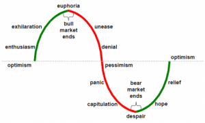investor-hope-despair 2011. godina bila godina PREVARENIH I POKRADENIH LJUDI
