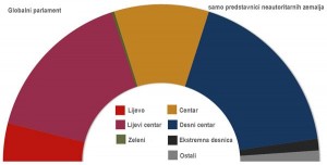 GLOBALIZACIJA: Kako bi izgledao globalni parlament?