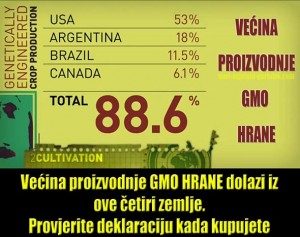 Kako prepoznati genetski modificiranu hranu – GMO?