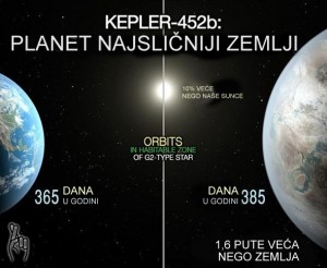 NASA objavila da je pronašla “drugu Zemlju”! Poslušajte kakve je informacije izvukla iz samo jednog pogleda na tu planetu