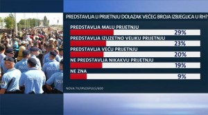 IZNENAĐUJUĆI REZULTATI ISTRAŽIVANJA: Četiri od pet građana Hrvatske smatra da imigranti predstavljaju prijetnju! Zašto šute?