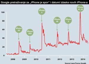 ISTRAŽIVANJE OTKRILO PRIJEVARU: Apple usporava stare uređaje s novim nadogradnjama da potakne ljude da kupuju njihove novije uređaje