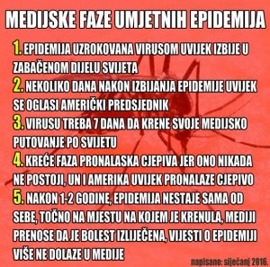 Svjetska zdravstvena organizacija (WHO): Cjepivo za virus zika stiže kroz godinu i pol