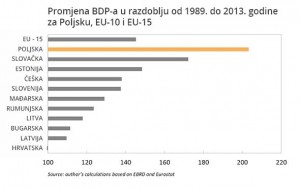 PREVARENI, OPLJAČKANI I BEZ BUDUĆNOSTI: Od devedesetih svi su napredovali, samo je u Kroatistanu gore nego u Jugoslaviji