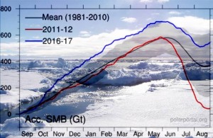 GLOBALNO ZATOPLJENJE VIŠE NE POSTOJI: Ne gledajte trenutno, ali arktička ledena masa je narasla gotovo 40 posto od 2012. godine