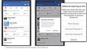 Facebook priznao da je označavanje ‘lažnih vijesti’ doživjelo ogroman neuspjeh nakon što su ljudi počeli te vijesti dijeliti još više