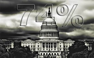 OVACA SVE MANJE! Anketa pokazala: 74% Amerikanaca vjeruje da državu vodi ‘vlada u sjeni’, a ne Donald Trump